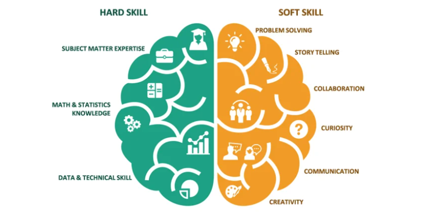Soft skills-Hard Skills