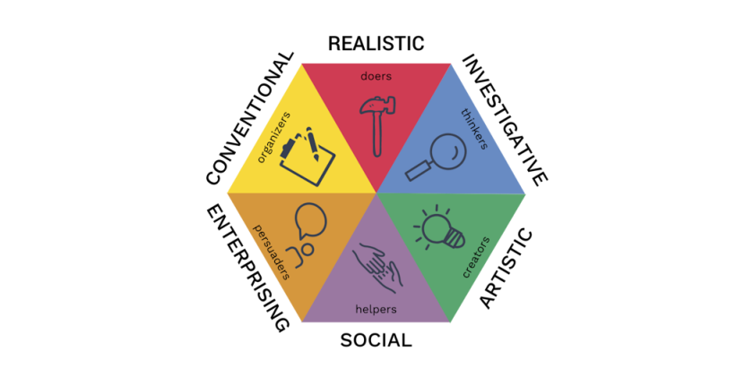 Θεωρία της εργασιακής προσωπικότητας